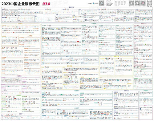 再惠入選2023中國(guó)企業(yè)服務(wù)云圖，穩(wěn)扎穩(wěn)打成為行業(yè)優(yōu)秀代表