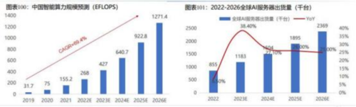 成都匯陽投資關(guān)于下游驅(qū)動需求回暖，這一行業(yè)有望觸底回升！