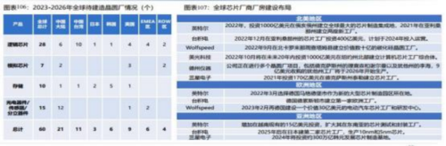 成都匯陽投資關(guān)于下游驅(qū)動需求回暖，這一行業(yè)有望觸底回升！