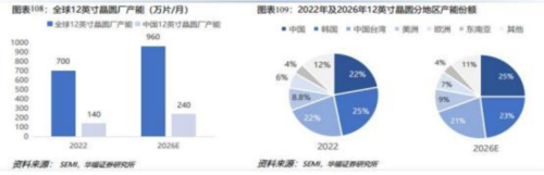 成都匯陽投資關(guān)于下游驅(qū)動需求回暖，這一行業(yè)有望觸底回升！