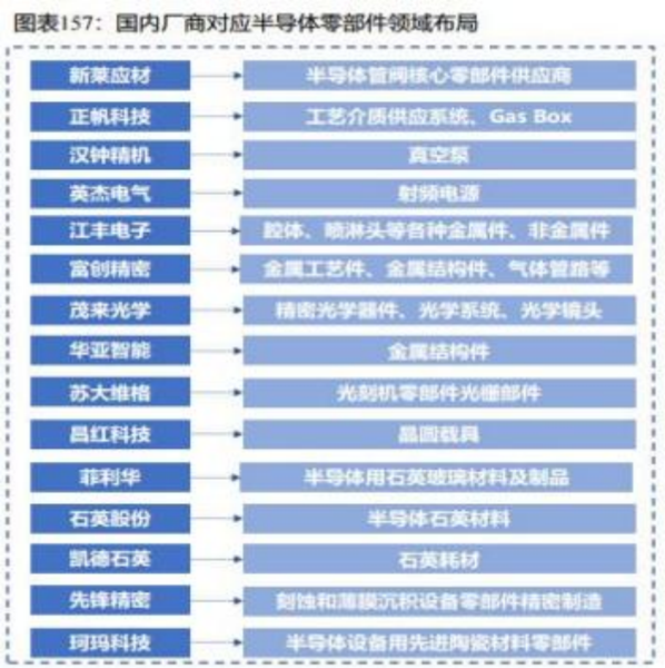 成都匯陽投資關(guān)于下游驅(qū)動需求回暖，這一行業(yè)有望觸底回升！