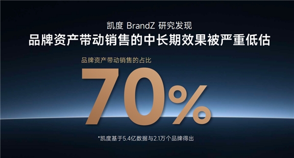 今年雙11，品牌的增長(zhǎng)點(diǎn)可能在互聯(lián)網(wǎng)之外
