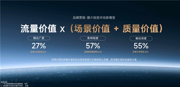 今年雙11，品牌的增長(zhǎng)點(diǎn)可能在互聯(lián)網(wǎng)之外