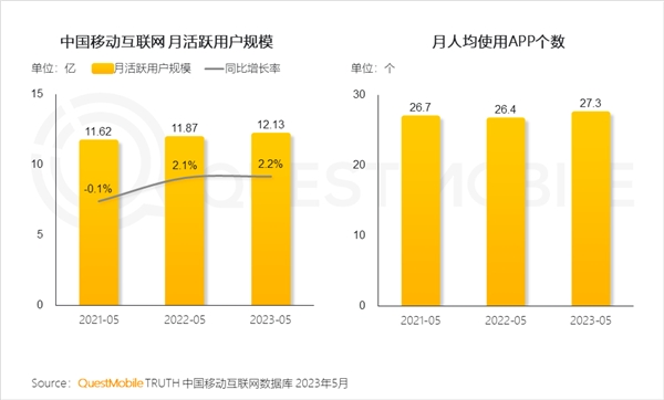 今年雙11，品牌的增長(zhǎng)點(diǎn)可能在互聯(lián)網(wǎng)之外