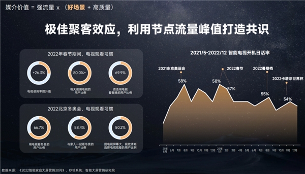 今年雙11，品牌的增長(zhǎng)點(diǎn)可能在互聯(lián)網(wǎng)之外