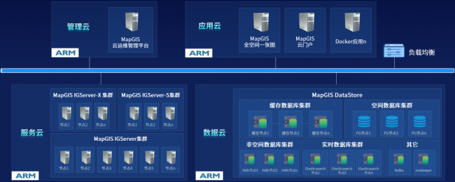 MapGIS 10.6 Pro自主創(chuàng)新技術(shù)升級，護航國產(chǎn)化應(yīng)用全面替代