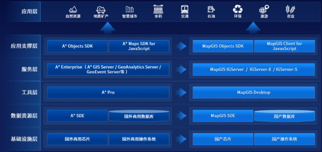MapGIS 10.6 Pro自主創(chuàng)新技術(shù)升級，護航國產(chǎn)化應(yīng)用全面替代