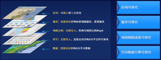MapGIS 10.6 Pro自主創(chuàng)新技術(shù)升級，護航國產(chǎn)化應(yīng)用全面替代