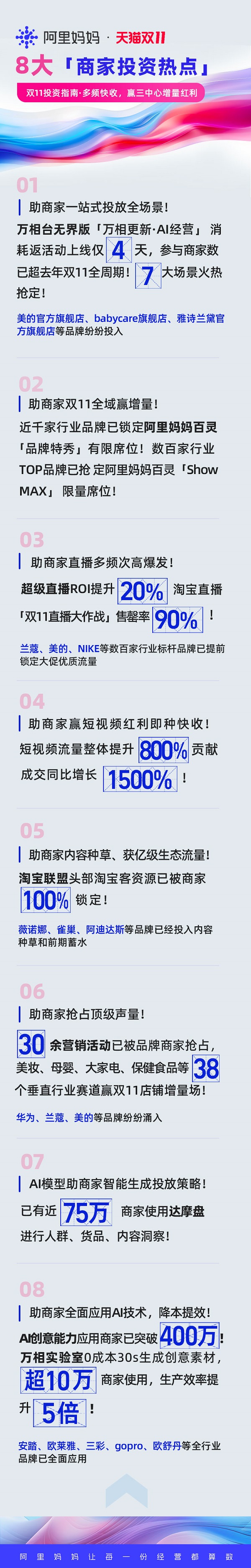 超前搶定！阿里媽媽雙11與百萬商家，贏三中心增量紅利！