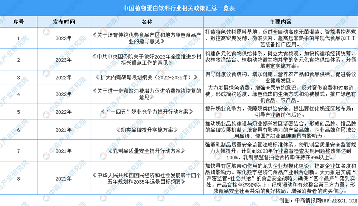 植韻核桃乳全新上市，王老吉進軍植物蛋白飲料市場
