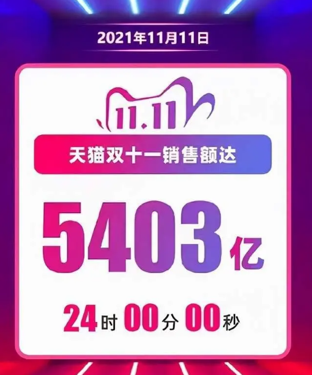 2023年淘寶天貓雙十一歷史成交金額？京東雙11歷史成功金額？