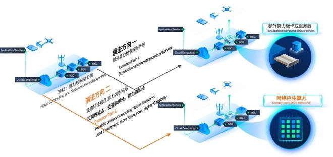 亞信科技、清華大學(xué)“算力內(nèi)生網(wǎng)絡(luò)技術(shù)”榮獲中國自動化學(xué)會“2023科技進步一等獎”