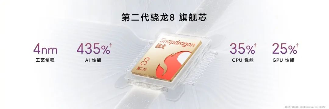 榮耀100系列火爆開售，迪信通購機(jī)享以舊換新最高補(bǔ)貼300元等權(quán)益