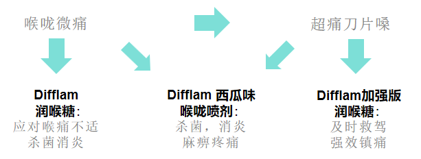 甲流洶洶來襲，我們如何做好防護，抵御病毒侵襲