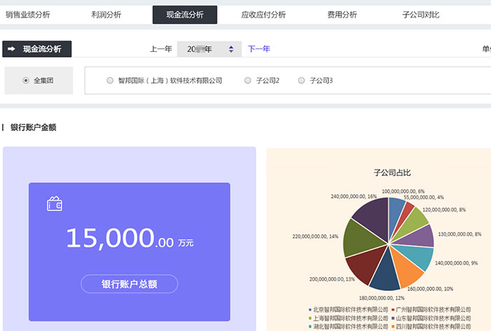 智邦國(guó)際發(fā)布新版智邦一體化erp！解鎖集團(tuán)數(shù)智化轉(zhuǎn)型新“秘訣”