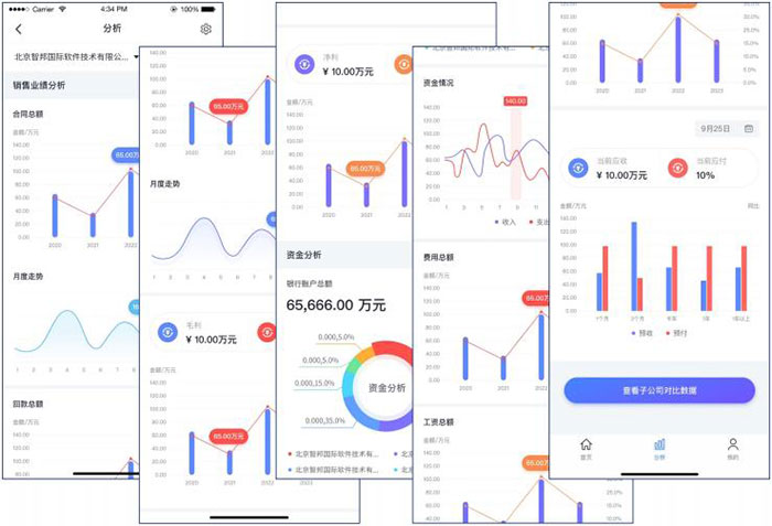 智邦國(guó)際發(fā)布新版智邦一體化erp！解鎖集團(tuán)數(shù)智化轉(zhuǎn)型新“秘訣”