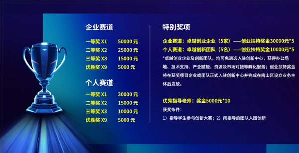 喊你來參加！Intel發(fā)起AI創(chuàng)新應(yīng)用大賽：讓你真切感受AI PC