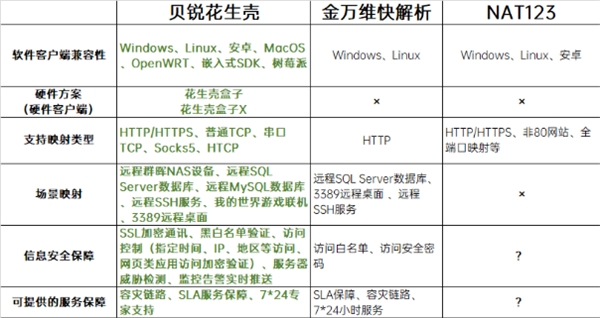 別交智商稅，盤點小廠/個人搭建FRP服務的坑