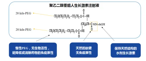 看破也說破，教家長們篩選適合寶貝的生長激素