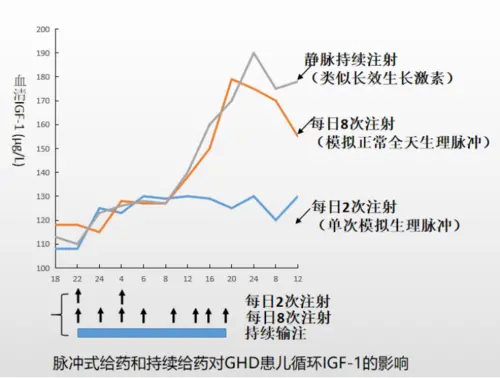 看破也說破，教家長們篩選適合寶貝的生長激素