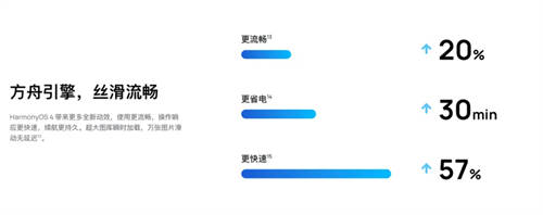 2023尾牙驚喜！HarmonyOS 4再次公布升級計劃，5年老機型即刻參與升級！