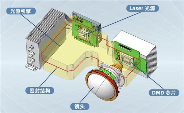 珠聯(lián)璧合，NEC投影機(jī)攜手上海交通大學(xué)共建智慧教室