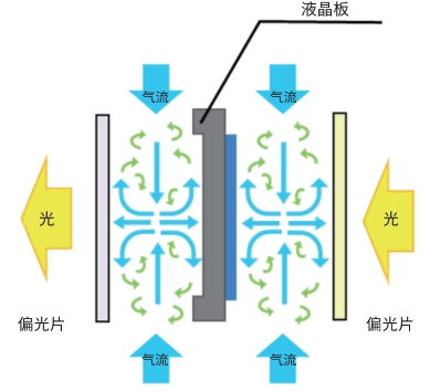 珠聯(lián)璧合，NEC投影機(jī)攜手上海交通大學(xué)共建智慧教室
