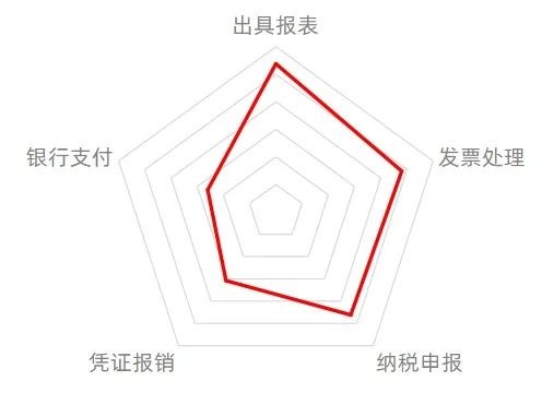 沖上熱榜引百萬網(wǎng)友圍觀，暢捷通第十六屆會計文化節(jié)引領(lǐng)財稅智能進(jìn)化！