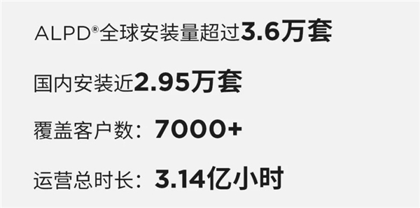 2023年全國電影票房破549億，ALPD激光放映迎爆發(fā)季