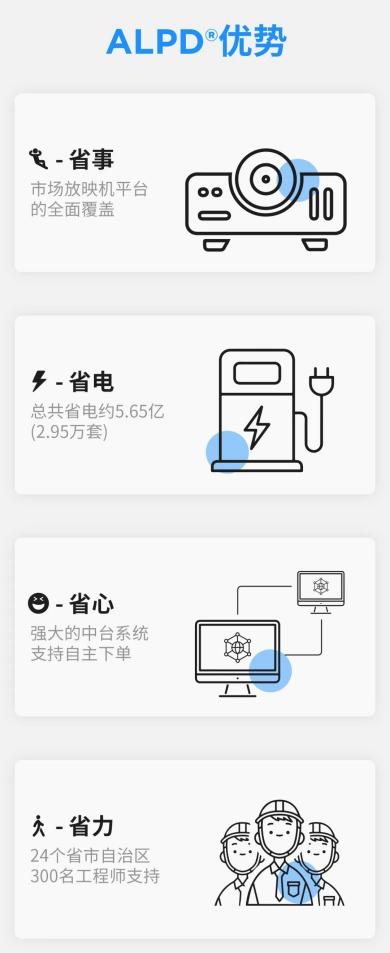 2023年全國電影票房破549億，ALPD激光放映迎爆發(fā)季