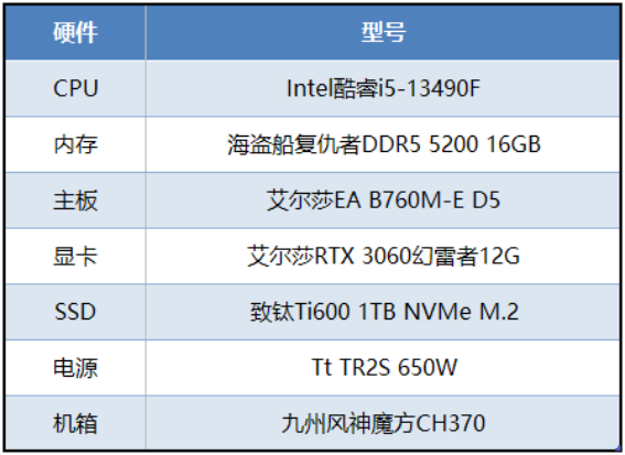 硬核FPS游戲《嚴(yán)陣以待》正式上線，艾爾莎EA B760M-E D5帶你輕松玩轉(zhuǎn)478.png