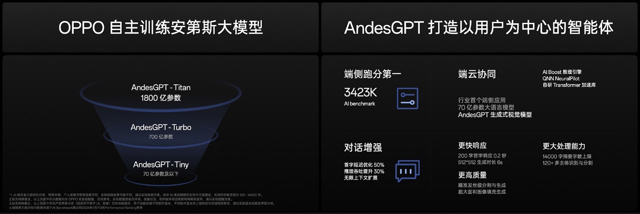 OPPO Find X7系列火爆熱銷！迪信通購機享以舊換新至高補貼600元等權(quán)益
