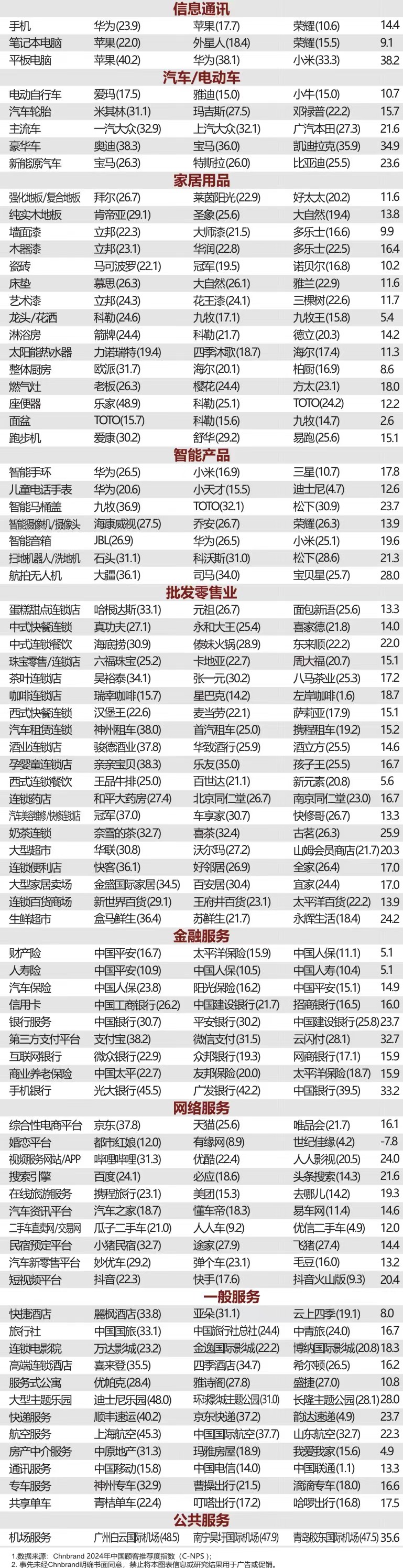 2024年C-NPS中國顧客推薦度指數(shù)研究成果發(fā)布