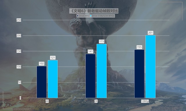 最大提升418%！名副其實(shí)的“養(yǎng)成系顯卡” 英特爾銳炫A750新老驅(qū)動(dòng)游戲?qū)Ρ? border=
