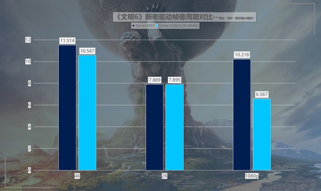 最大提升418%！名副其實(shí)的“養(yǎng)成系顯卡” 英特爾銳炫A750新老驅(qū)動(dòng)游戲?qū)Ρ? border=