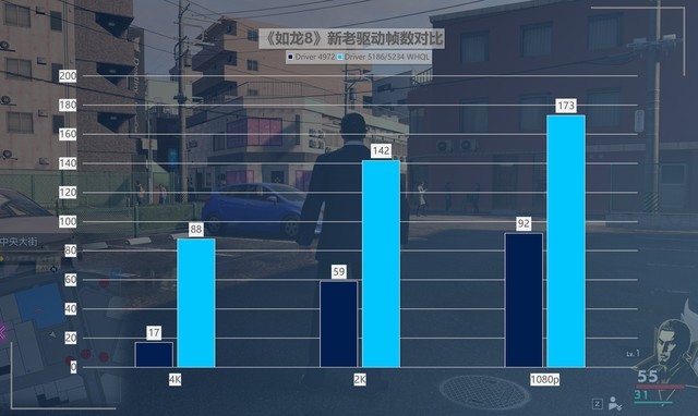 最大提升418%！名副其實(shí)的“養(yǎng)成系顯卡” 英特爾銳炫A750新老驅(qū)動(dòng)游戲?qū)Ρ? border=