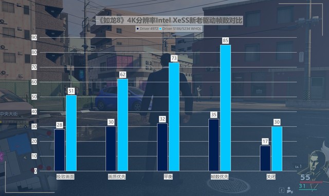 最大提升418%！名副其實(shí)的“養(yǎng)成系顯卡” 英特爾銳炫A750新老驅(qū)動(dòng)游戲?qū)Ρ? border=