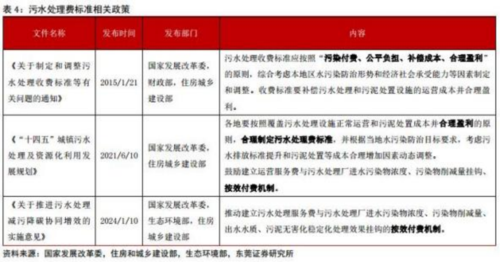 成都匯陽投資關(guān)于量價有望齊升，協(xié)同打好“碧水保衛(wèi)戰(zhàn) ”
