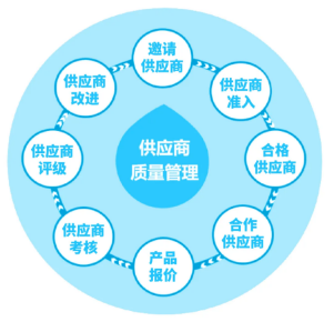 三維天地助力離散型制造企業(yè)提質(zhì)增效，增強競爭力