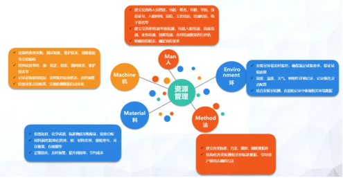 三維天地助力離散型制造企業(yè)提質(zhì)增效，增強競爭力