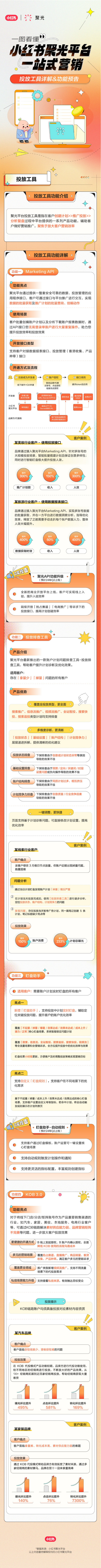 干貨！「聚光」平臺投放工具使用指南請查收