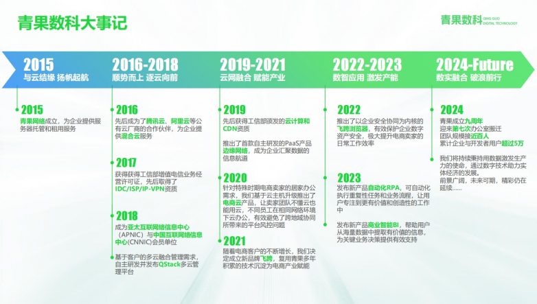 崢嶸九載，逐云而上：青果喬遷新址，乘風(fēng)破浪再起新篇
