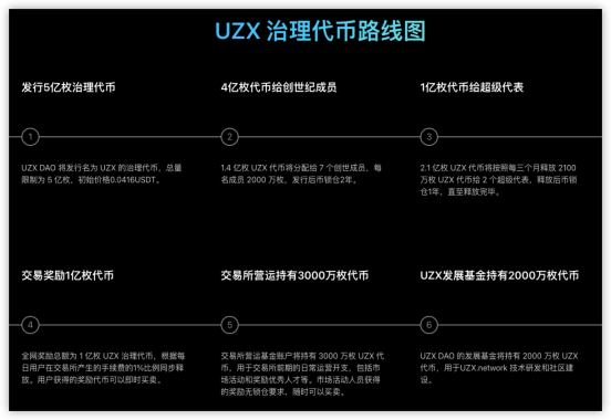 加密貨幣牛市進(jìn)行時(shí)，UZX如何搶占先機(jī)？