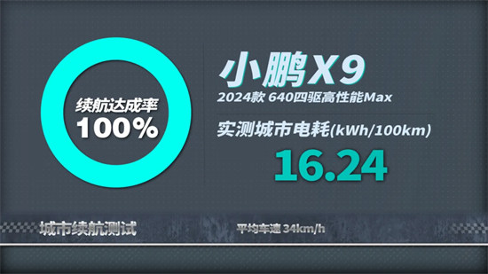 這不科學(xué)！測完小鵬X9的能耗我服了！