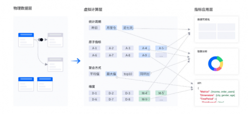 首家！數(shù)勢科技通過中國信通院數(shù)據(jù)指標管理平臺技術(shù)要求專項測試