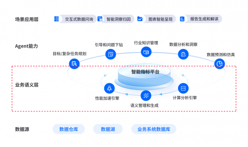 首家！數(shù)勢科技通過中國信通院數(shù)據(jù)指標管理平臺技術(shù)要求專項測試