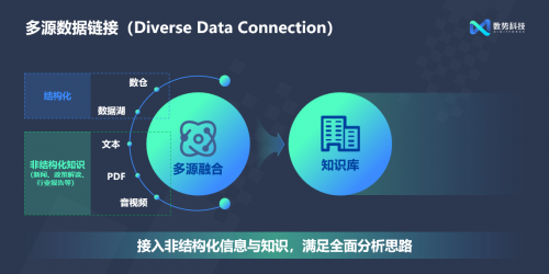 閃耀AICon！數(shù)勢(shì)科技正式發(fā)布全新智能分析產(chǎn)品SwiftAgent 2.0