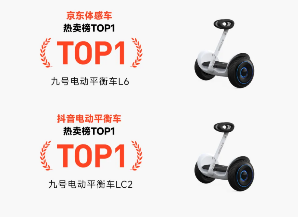 持續(xù)領(lǐng)跑全行業(yè)，九號公司618全渠道銷售額16.3億元