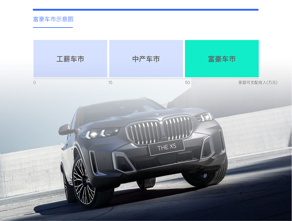 易車(chē)研究院發(fā)布富豪車(chē)市洞察報(bào)告(2024版)：高知富豪重塑中國(guó)高端車(chē)市