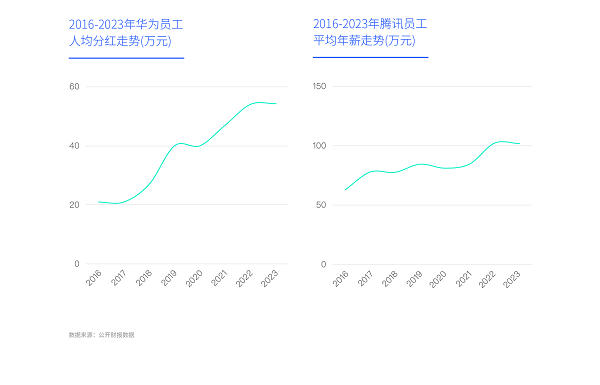 易車(chē)研究院發(fā)布富豪車(chē)市洞察報(bào)告(2024版)：高知富豪重塑中國(guó)高端車(chē)市